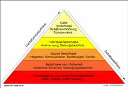 Wie du deine Mitarbeitenden motivierst
